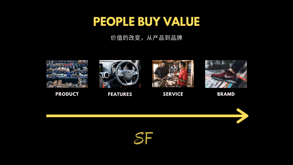 People_buy_value_shen_feng_triobits