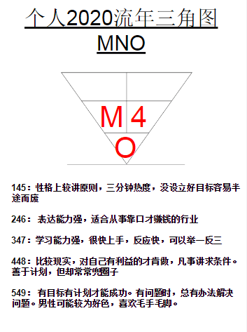 MNO1 at omgloh.com